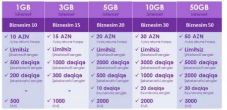 "Azercell yeni korporativ təkliflərini açıqlayır və yeni rəqəmsal məhsul portfelini təqdim edir