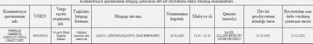  Əhmədzadə keçmiş icra başçısının şirkəti ilə 2,5 milyonluq müqavilə bağladı - Əhmədzadə keçmiş icra başçısının şirkəti ilə 2,5 milyonluq müqavilə bağladı -