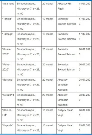 Sirli ünvandakı şirkət Dövlət Agentliyinin tenderini necə udub? Sirli ünvandakı şirkət Dövlət Agentliyinin tenderini necə udub?