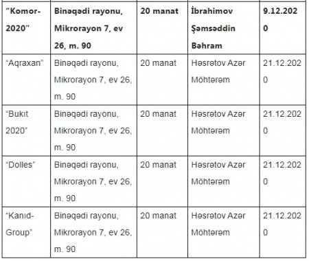 Sirli ünvandakı şirkət Dövlət Agentliyinin tenderini necə udub? Sirli ünvandakı şirkət Dövlət Agentliyinin tenderini necə udub?