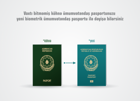 Azərbaycanda biometrik pasportların verilməsinə başlandı - 