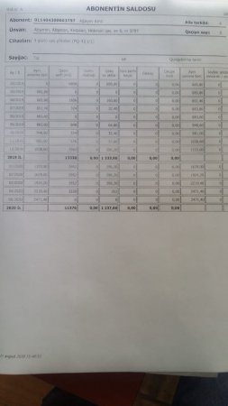 “Azəriqaz” İstehsalat Birliyi niyə təkmilləşə bilmir? – “Azəriqaz” İstehsalat Birliyi niyə təkmilləşə bilmir? –