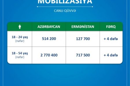 Ermənistan dərin sosial tənəzzülün məngənəsindədir - 