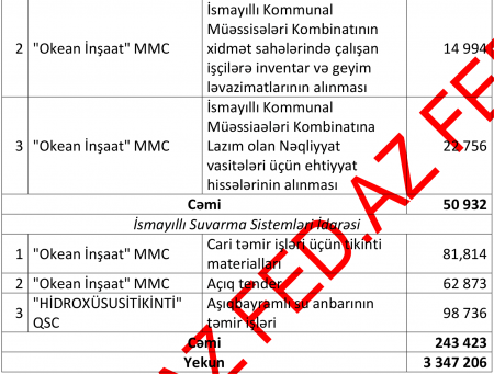 İsmayıllıda dövlət tenderlərini - KİMLƏR UDUR? – 