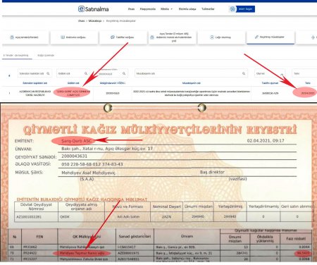 Emin Əmrullayevdən Ramiz Mehdiyevin oğluna 400 MİNLİK TENDER HƏDİYYƏSİ - 