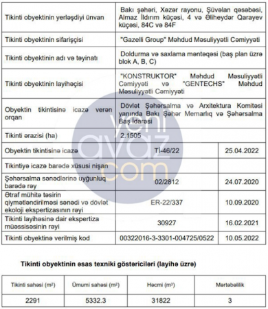   Cahangir Əsgərovun həyat yoldaşı 5,3 min kvadrat metr sahəsi olan obyekt tikdirir - 