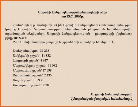 Qarabağ iqtisadi rayonunda 120 min erməni yaşayır?