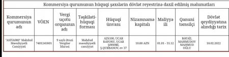 Gəncə Gənclər Evində şübhəli satınalmalar – 