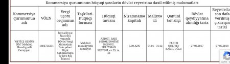 Torpaqşünaslıq və Aqrokimya İnstitutunda 125 min manat necə və hara xərclənib?