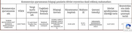 Molekulyar Biologiya və Biotexnologiyalar İnstitutu ilə şifrəli MMC-lərin “işbirliyi” – 