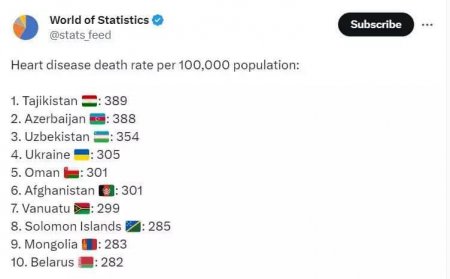  Azərbaycanın batan səhiyyəsi: 