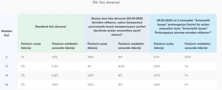 "AccessBank"da əmanəti olanların DİQQƏTİNƏ - 