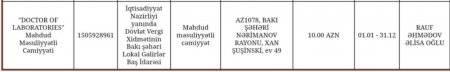 Geologiya və Geofizika İnstitutunun şübhəli satınalmaları: 