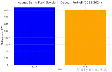 “Access Bank”da gərgin durum - 