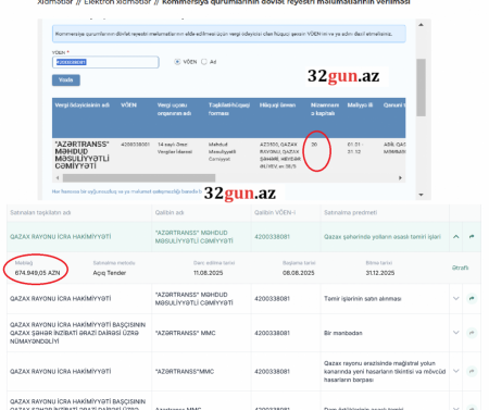 Bu şirkətin arxasında kim dayanır? – 